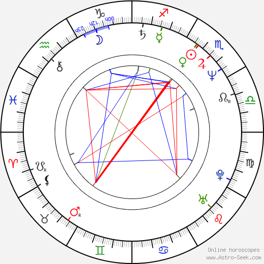 Jaroslav Korytář birth chart, Jaroslav Korytář astro natal horoscope, astrology