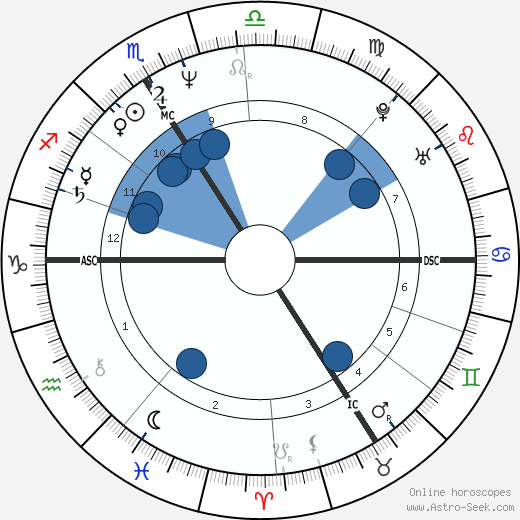 Jean-Francois Clervoy wikipedia, horoscope, astrology, instagram