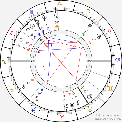 Jean-Francois Clervoy birth chart, biography, wikipedia 2024, 2025