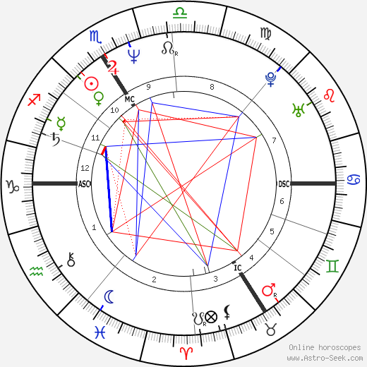 Jean-Francois Clervoy birth chart, Jean-Francois Clervoy astro natal horoscope, astrology