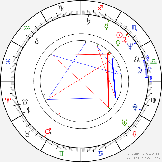 Jeff Speakman birth chart, Jeff Speakman astro natal horoscope, astrology