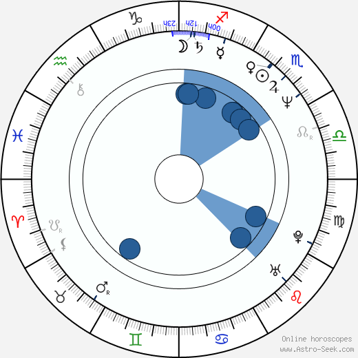 John McConnell wikipedia, horoscope, astrology, instagram