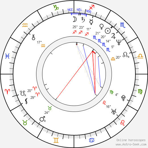 John McConnell birth chart, biography, wikipedia 2024, 2025