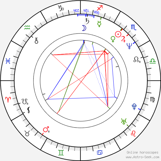 John McConnell birth chart, John McConnell astro natal horoscope, astrology