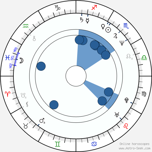 Julie Ann Doan horoscope, astrology, sign, zodiac, date of birth, instagram
