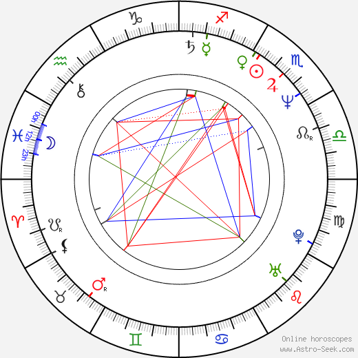 Julie Ann Doan birth chart, Julie Ann Doan astro natal horoscope, astrology
