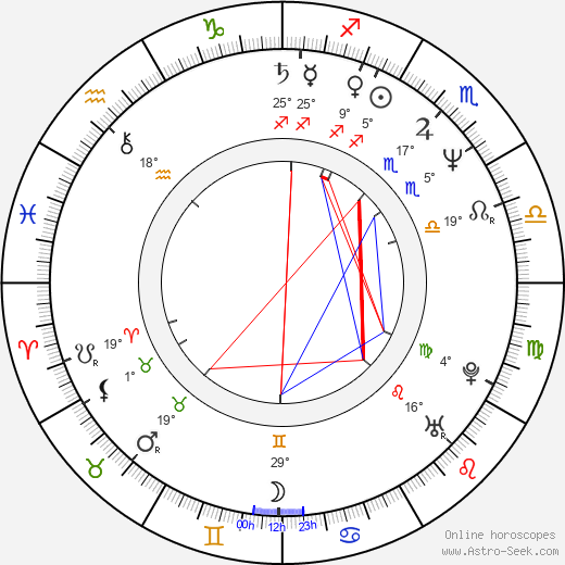 Kechun Li birth chart, biography, wikipedia 2024, 2025