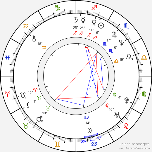 Kim Delaney birth chart, biography, wikipedia 2023, 2024