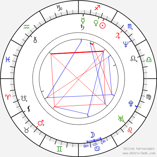 Kim Delaney birth chart, Kim Delaney astro natal horoscope, astrology