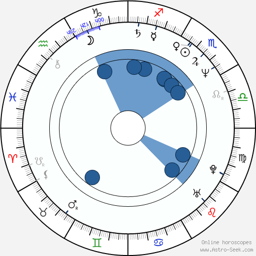 Leslie Malton Oroscopo, astrologia, Segno, zodiac, Data di nascita, instagram