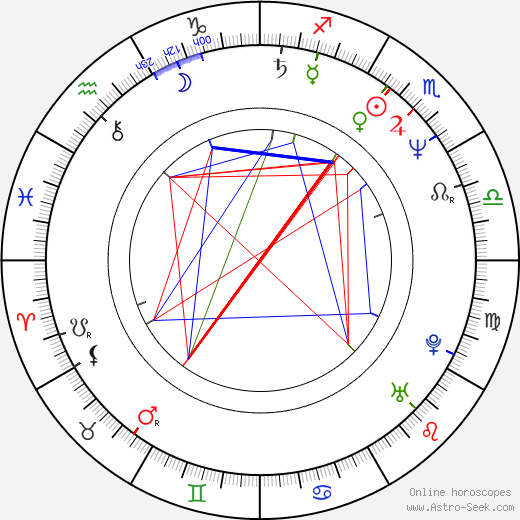 Leslie Malton birth chart, Leslie Malton astro natal horoscope, astrology
