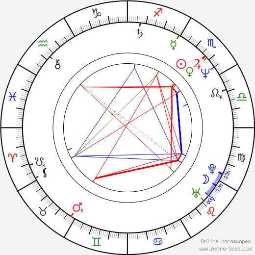 Loyda Ramos birth chart, Loyda Ramos astro natal horoscope, astrology