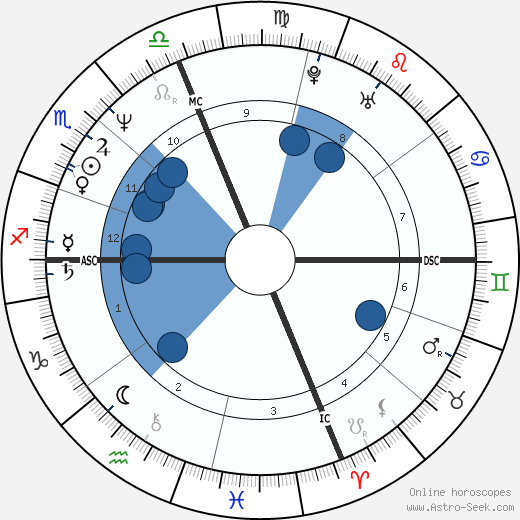 Marg Helgenberger wikipedia, horoscope, astrology, instagram