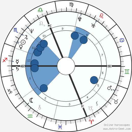 Marg Helgenberger wikipedia, biography, birth chart, instagram Marg Helgenberger wikipedia, horoscope, astrology, instagram