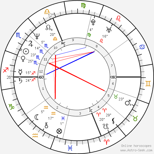 Marg Helgenberger birth chart, biography, wikipedia 2024, 2025