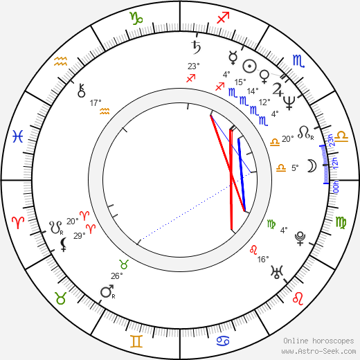 Martin Velda birth chart, biography, wikipedia 2024, 2025