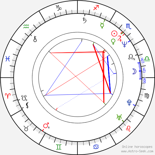 Martin Velda birth chart, Martin Velda astro natal horoscope, astrology