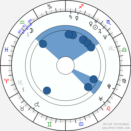 Mary Elizabeth Mastrantonio wikipedia, biography, birth chart, instagram Mary Elizabeth Mastrantonio wikipedia, horoscope, astrology, instagram