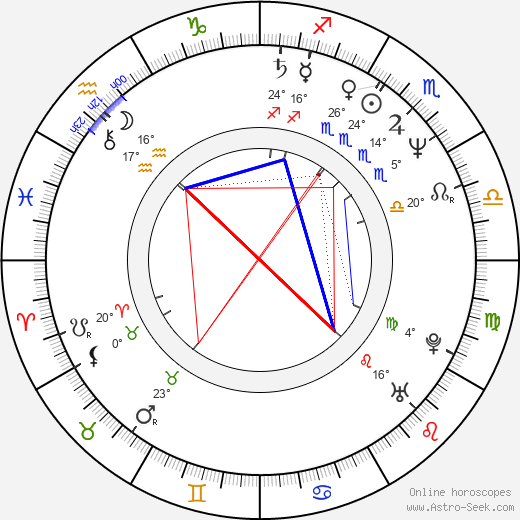 Mary Elizabeth Mastrantonio birth chart, biography, wikipedia 2024, 2025