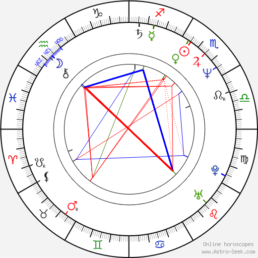 Mary Elizabeth Mastrantonio birth chart, Mary Elizabeth Mastrantonio astro natal horoscope, astrology