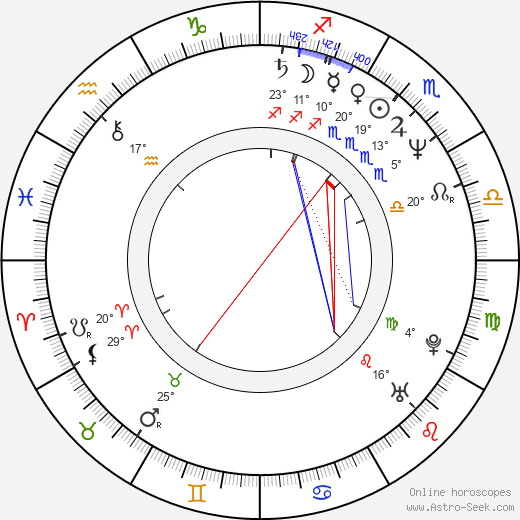 Megan Mullally birth chart, biography, wikipedia 2024, 2025