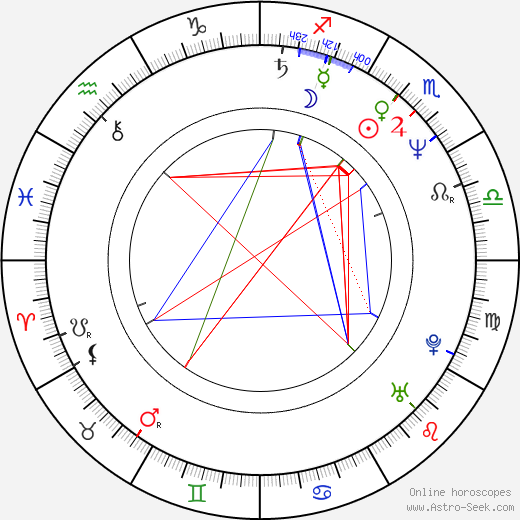 Megan Mullally birth chart, Megan Mullally astro natal horoscope, astrology