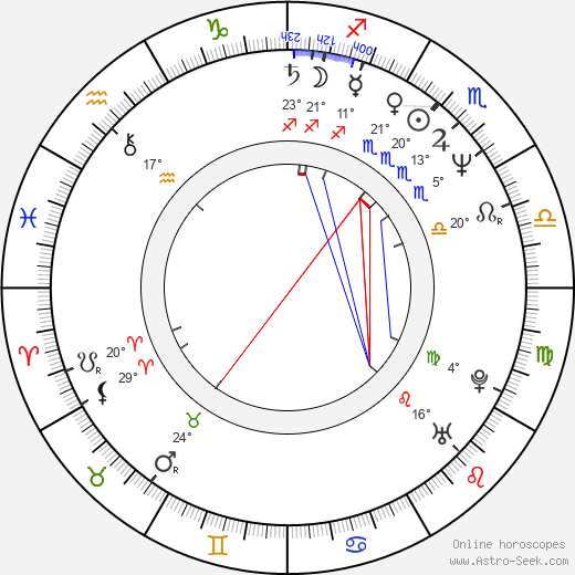 Michael Fitz birth chart, biography, wikipedia 2024, 2025