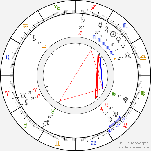 Mikhail Aldashin birth chart, biography, wikipedia 2023, 2024