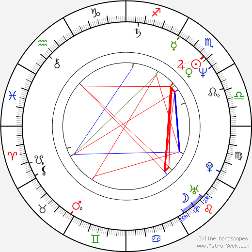 Mikhail Aldashin birth chart, Mikhail Aldashin astro natal horoscope, astrology