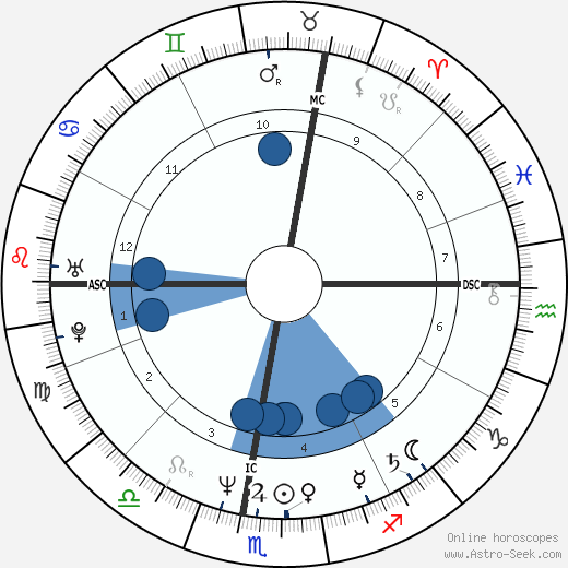 Olivier Marchal Oroscopo, astrologia, Segno, zodiac, Data di nascita, instagram
