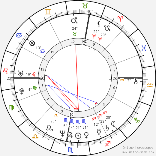 Olivier Marchal birth chart, biography, wikipedia 2023, 2024