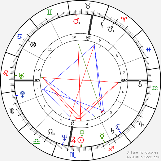 Olivier Marchal birth chart, Olivier Marchal astro natal horoscope, astrology