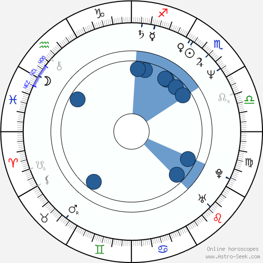 Oscar Nuñez wikipedia, horoscope, astrology, instagram