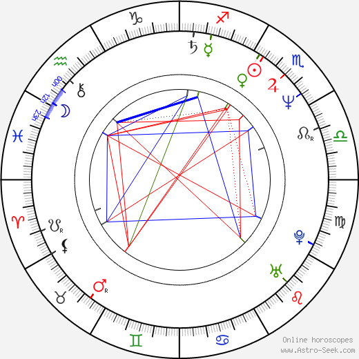 Oscar Nuñez birth chart, Oscar Nuñez astro natal horoscope, astrology