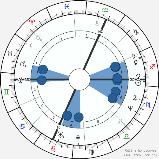 Pamela Prati wikipedia, biography, birth chart, instagram Pamela Prati wikipedia, horoscope, astrology, instagram