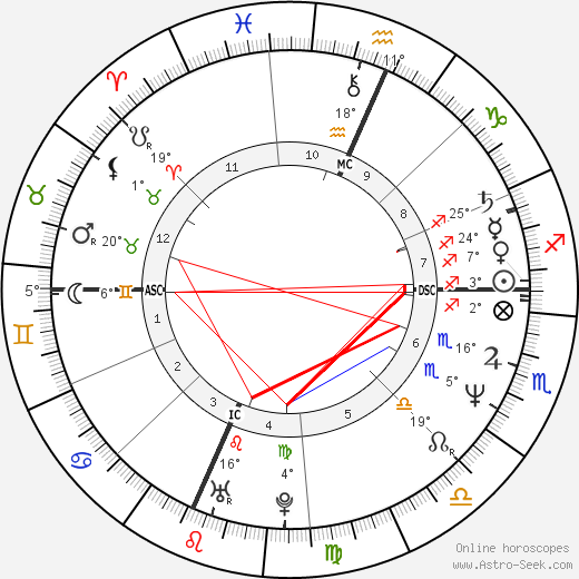 Pamela Prati birth chart, biography, wikipedia 2024, 2025