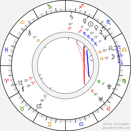Phil Fondacaro birth chart, biography, wikipedia 2024, 2025