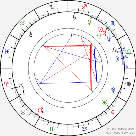 Phil Fondacaro birth chart, Phil Fondacaro astro natal horoscope, astrology