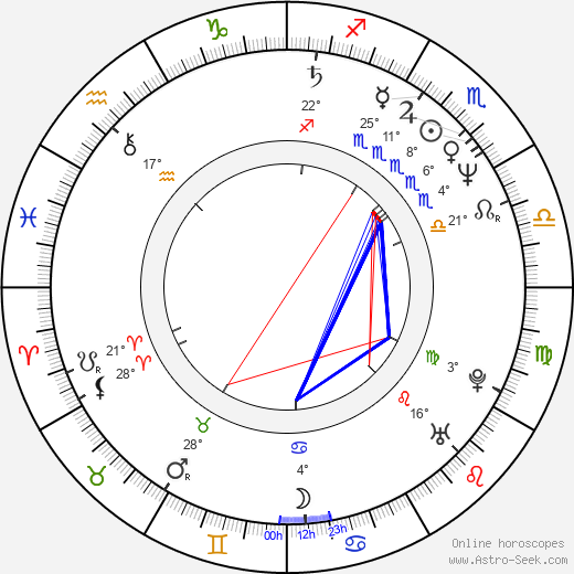 Rachel Ticotin birth chart, biography, wikipedia 2024, 2025
