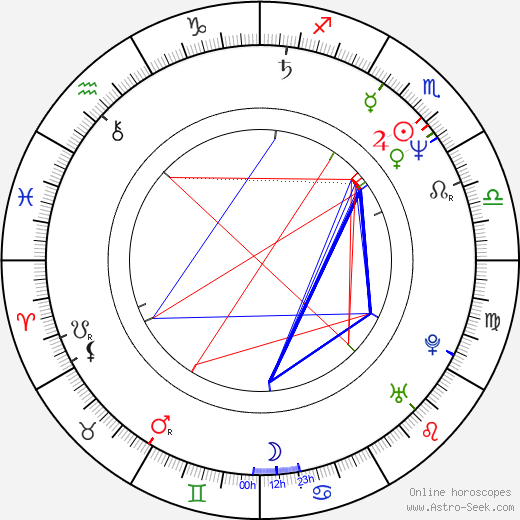 Rachel Ticotin birth chart, Rachel Ticotin astro natal horoscope, astrology