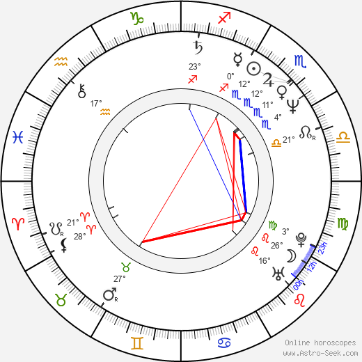 Robert Patrick birth chart, biography, wikipedia 2024, 2025
