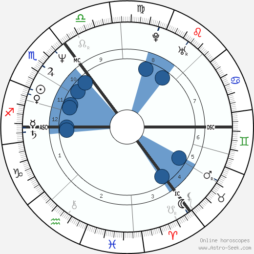 Ronald Schill wikipedia, horoscope, astrology, instagram