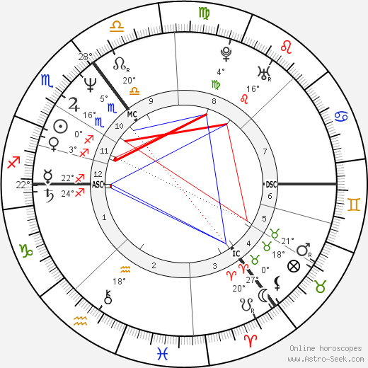 Ronald Schill birth chart, biography, wikipedia 2024, 2025