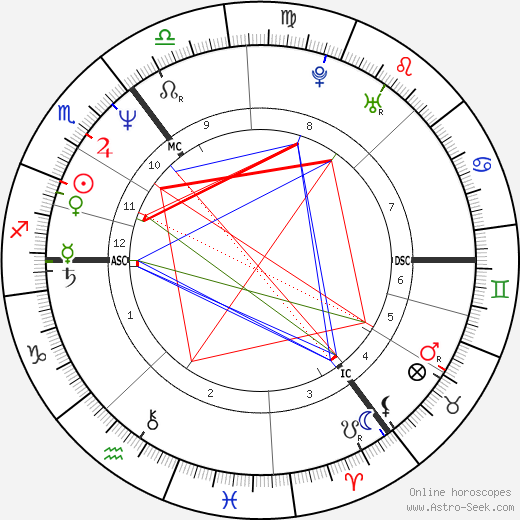 Ronald Schill birth chart, Ronald Schill astro natal horoscope, astrology