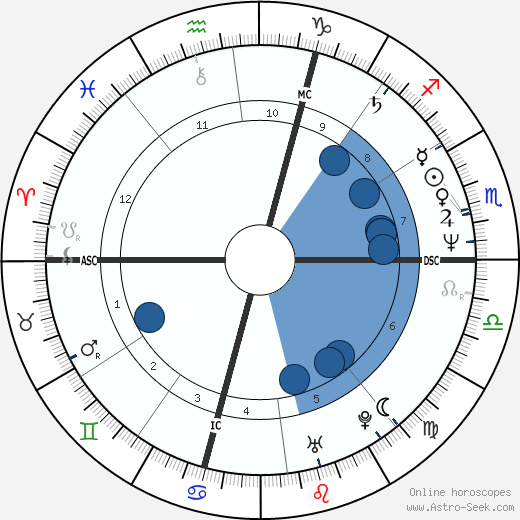 Santina & Giuseppina Foglia wikipedia, horoscope, astrology, instagram