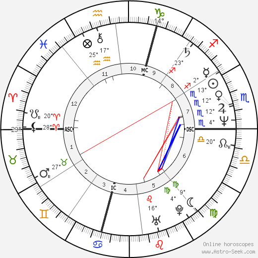 Santina & Giuseppina Foglia birth chart, biography, wikipedia 2023, 2024