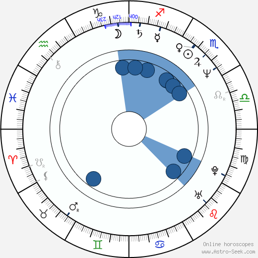 Sergio Goyri wikipedia, horoscope, astrology, instagram
