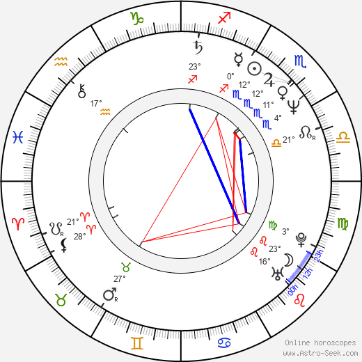 Shaun Johnston birth chart, biography, wikipedia 2024, 2025