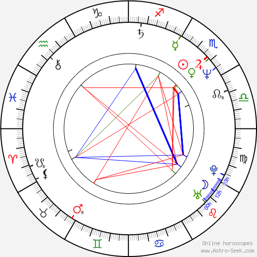 Shaun Johnston birth chart, Shaun Johnston astro natal horoscope, astrology