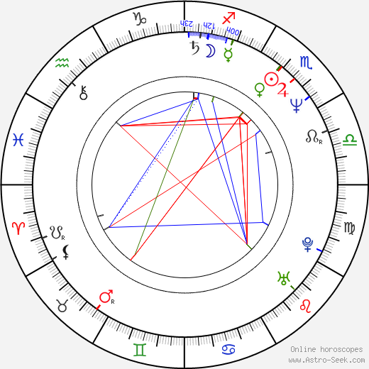 Søs Egelind birth chart, Søs Egelind astro natal horoscope, astrology